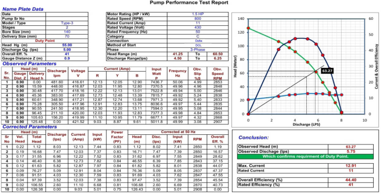 Pump Testing Panel-VPTP